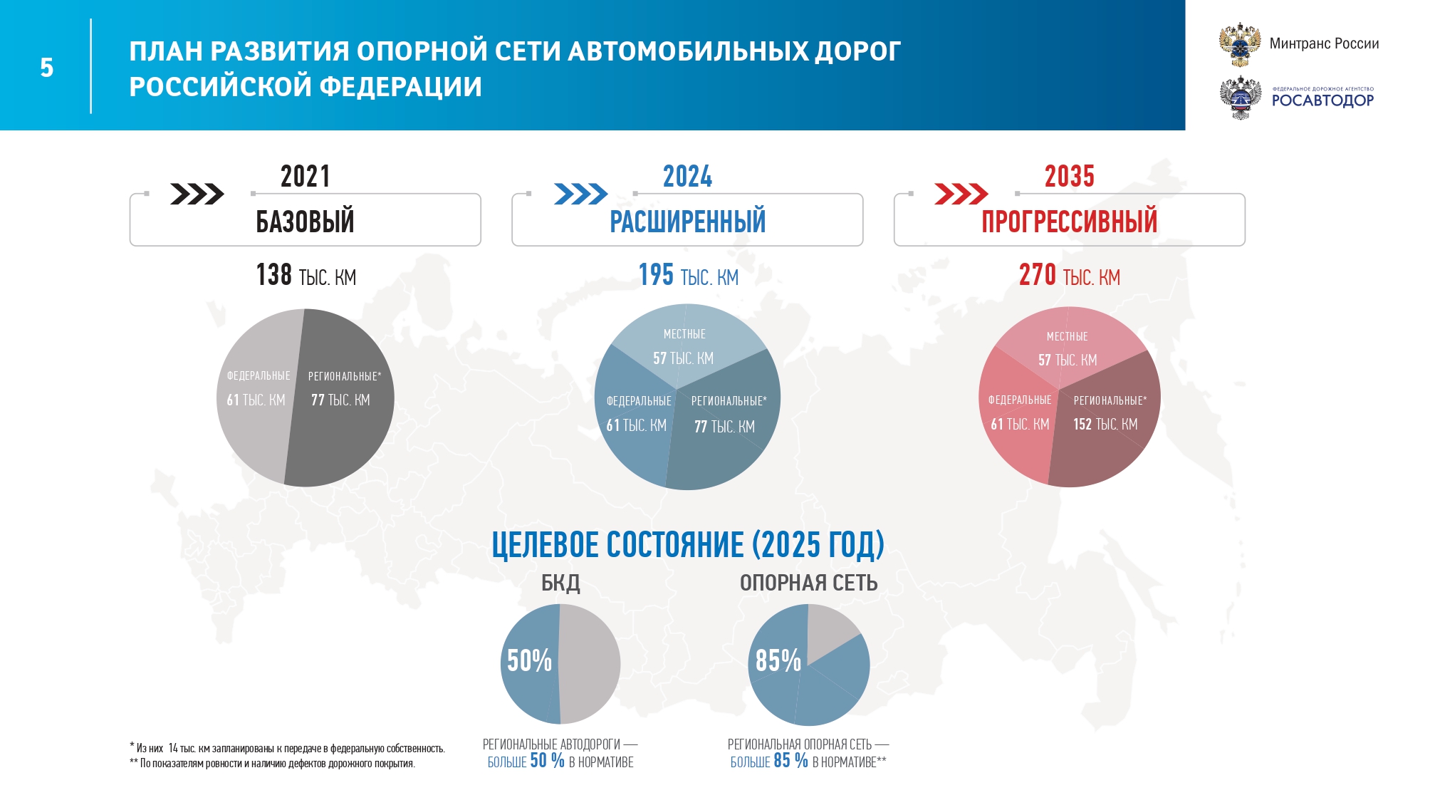 8 июня 2021 года в Росавтодоре прошла защита «Программы дорожных работ  Камчатского края на 2021 год и плановый период 2022 – 2024 годы».