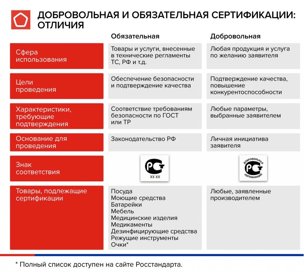 Подтверждение безопасности. Всемирная неделя качества. Неделя качества.